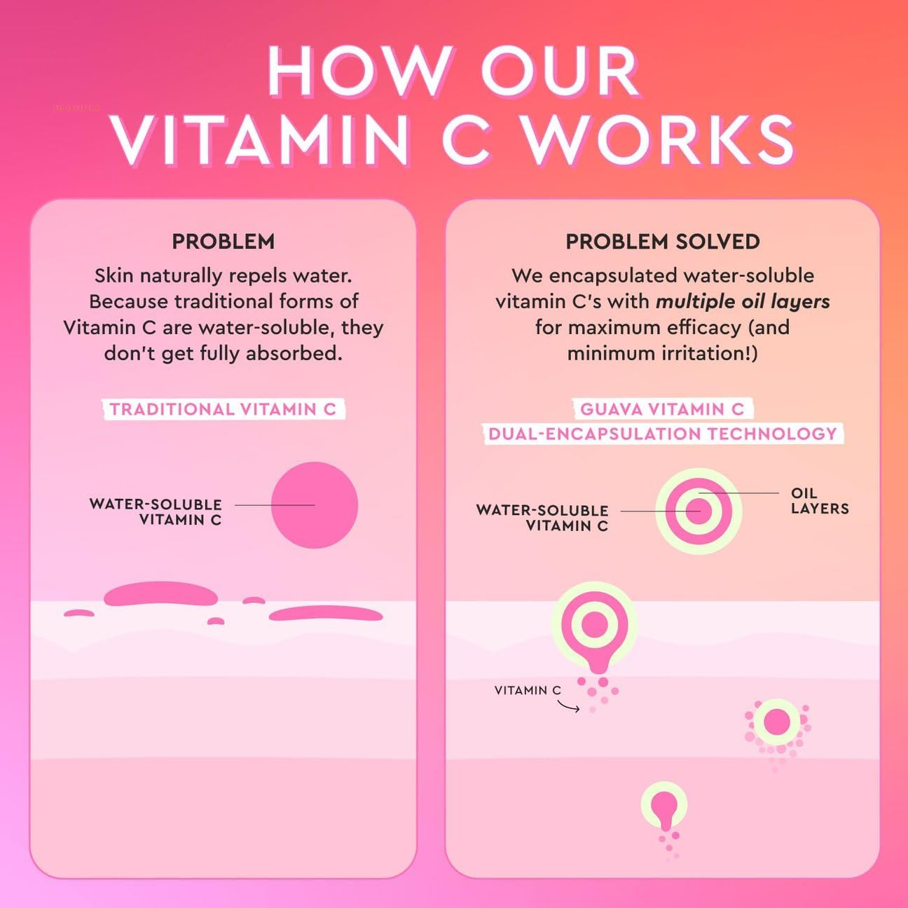 Guava Brightening Korean Skincare Gift Set - Vitamin C under Eye Cream Treatment + Hydrating Vitamin C Dark Spot Face Serum with Niacinamide & Peptides, Travel Size (2 Count)