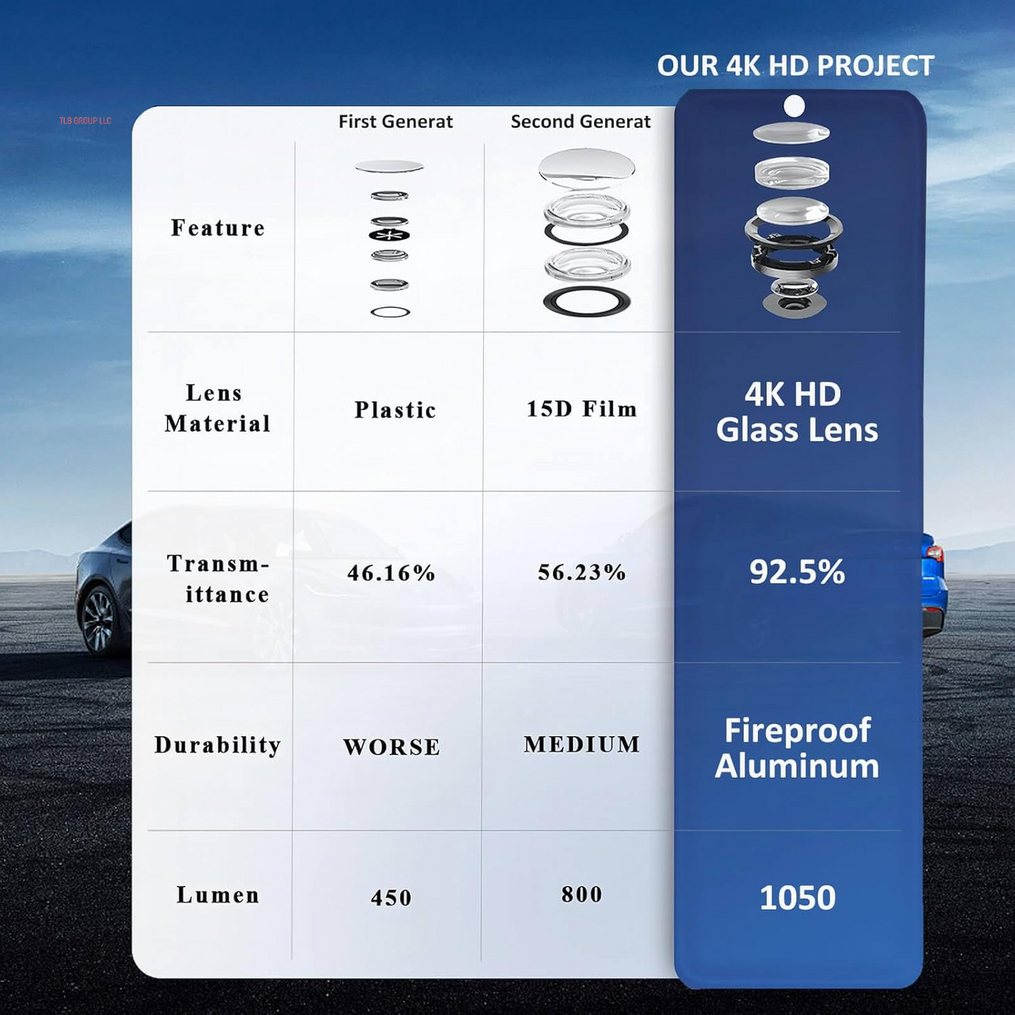 Puddle Light Compatible with  Model 3 Y S X 2023 2024 2025 Accessories for  Car Door LED Logo Projector Puddle Lights Ultra-Brights Step Welcome 3D Laser Ghost Shadow Light (2Pcs)