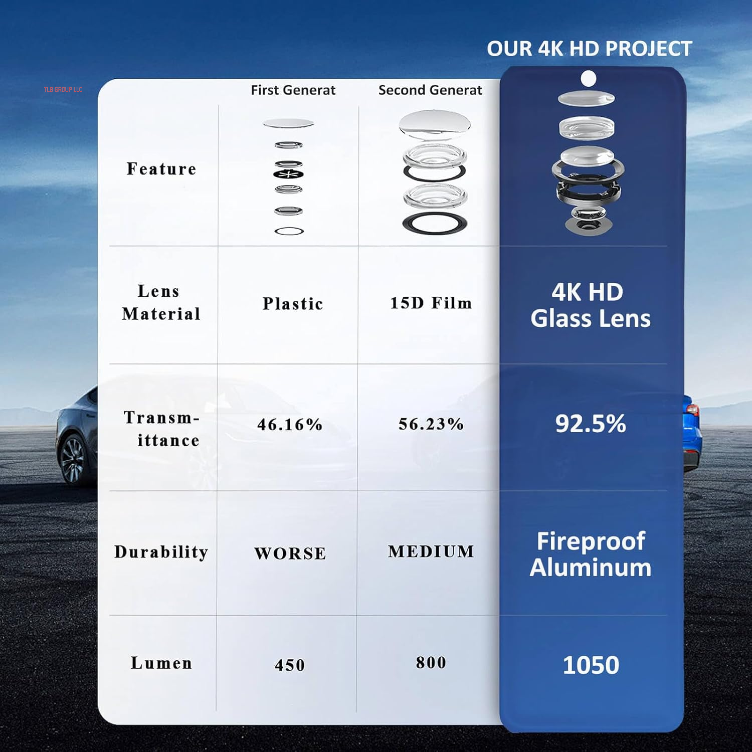 Puddle Light Compatible with  Model 3 Y S X 2023 2024 2025 Accessories for  Car Door LED Logo Projector Puddle Lights Ultra-Brights Step Welcome 3D Laser Ghost Shadow Light (2Pcs)