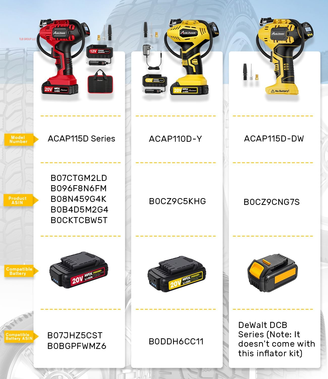 Cordless Tire Inflator (Battery Not Included), Compatible with Dewalt 20V Max Batteries of DCB Series, Not for  Batteries, Portable Air Compressor, Air Pump for Car